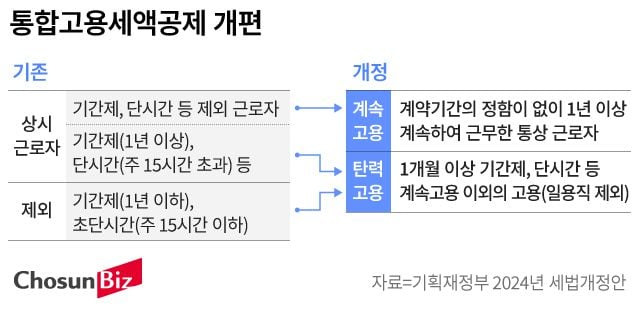 그래픽=손민균