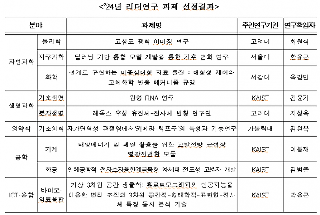 과기정통부 제공