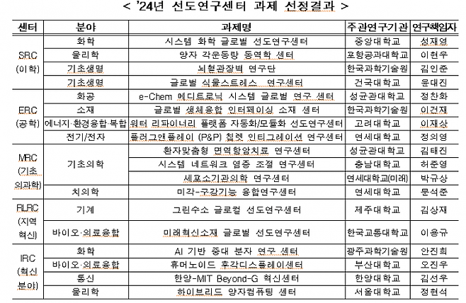 과기정통부 제공