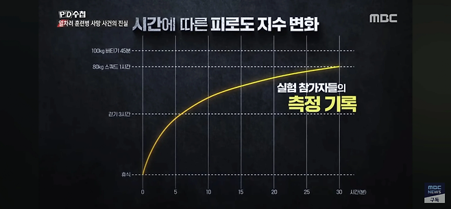 image.png 군장 매더니 "와 이건 미쳤다"..\'픽픽\' 주저앉은 모의 실험자들