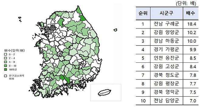 시군구 체류인구 배수(2024.3월)