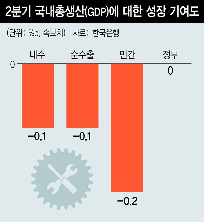 한겨레 그래픽