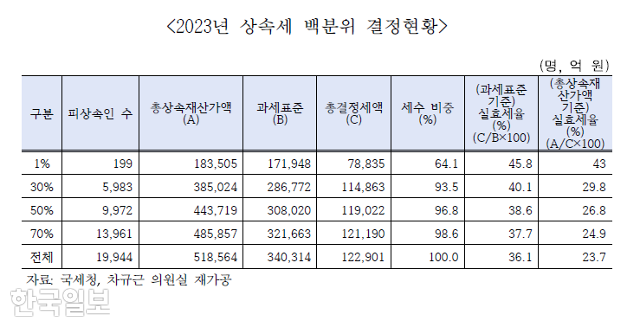 차규근 조국혁신당 의원실 제공