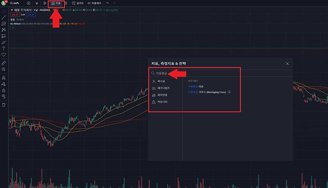 트레이딩뷰 차트 상단에 ‘지표’를 클릭한 후 별도 출력되는 창 위에 ‘이동 평균선’을 입력하면 된다. / 출처=IT동아
