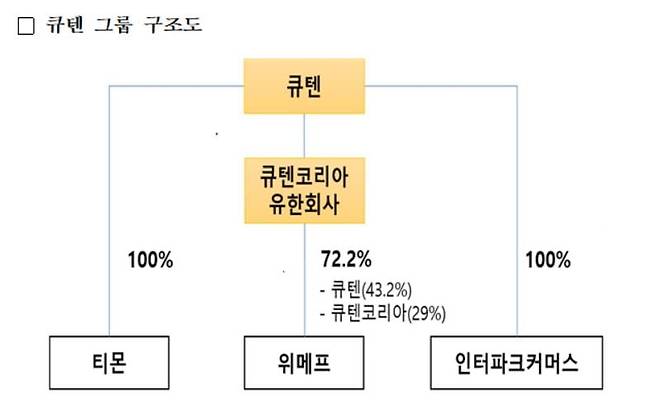 자료=금융감독원