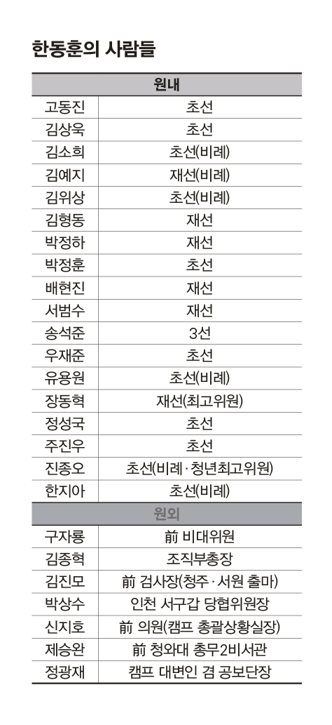 한동훈의 사람들 ⓒ시사저널