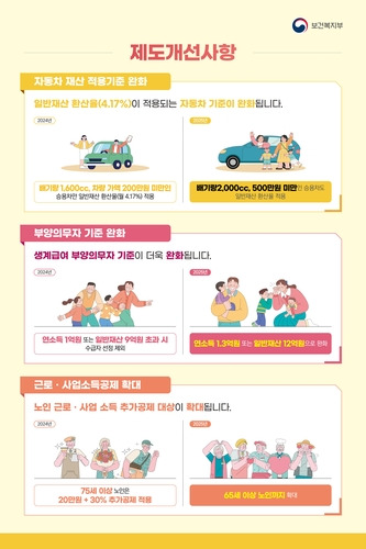 [보건복지부 제공. 재판매 및 DB 금지]