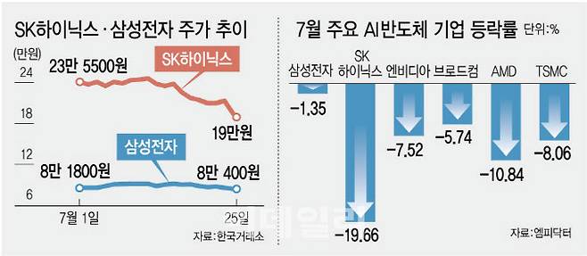 [이데일리 김일환 기자]