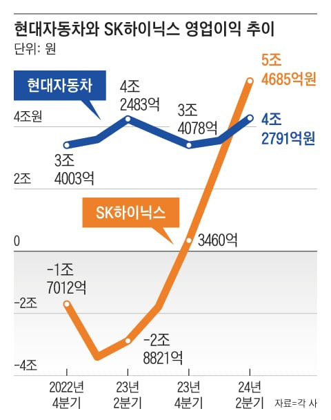 그래픽=양진경