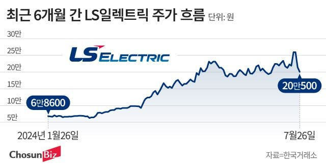 그래픽=정서희