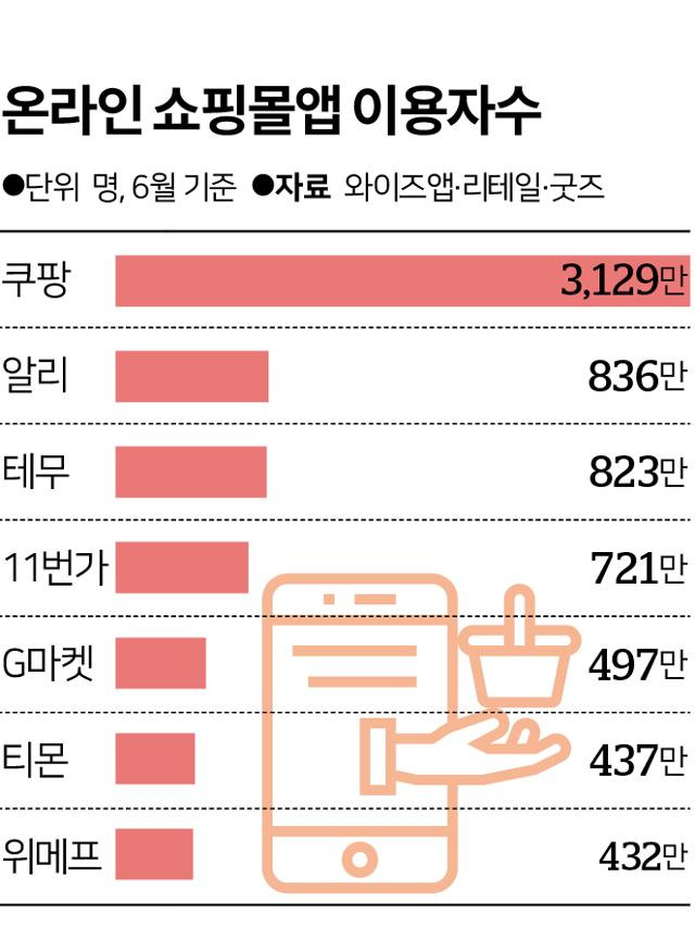 그래픽=송정근 기자