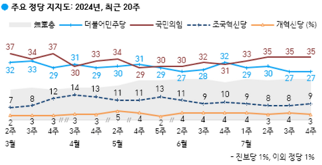ⓒ한국갤럽