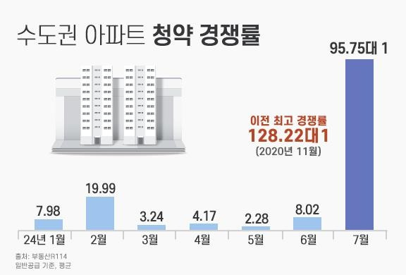 [더피알 제공. 출처 부동산R114. 재판매 및 DB 금지]