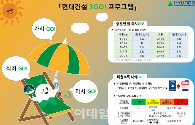 ‘현대건설3GO!(마시GO 가리GO 식히GO)’ 캠페인 포스터(사진=현대건설)