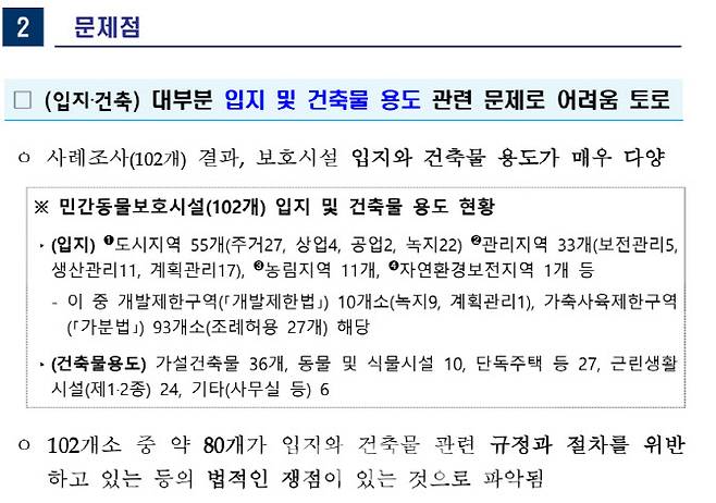 정부는 보고서를 통해 ‘민간유기동물보호소’ 대부분이 법적 쟁점에서 자유롭지 않다고 실태를 파악했다.  (사진=민간동물보호시설 개선방안 보고서 일부)