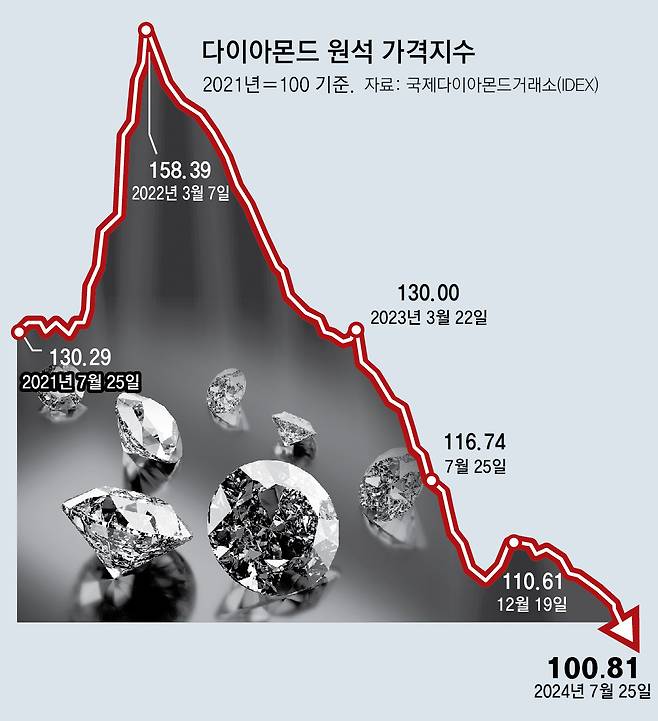 게티이미지코리아