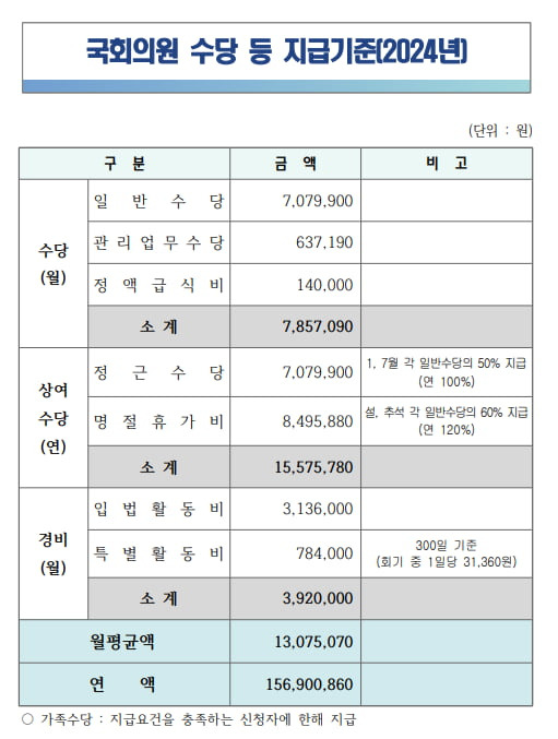 사진=국회 사무처