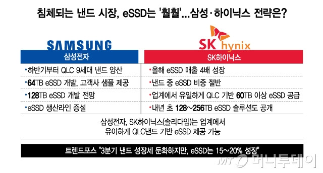 /그래픽 = 김지영 디자인기자