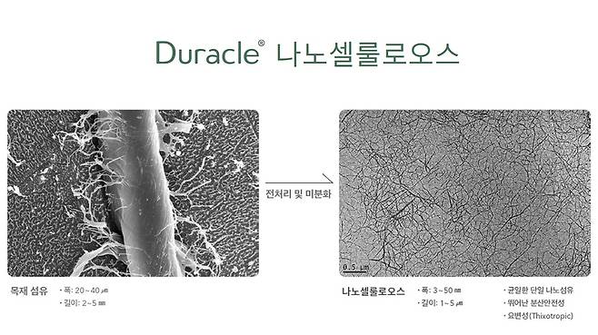 사진=한솔제지