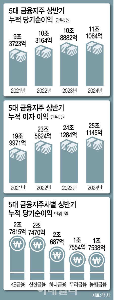 [이데일리 문승용 기자]