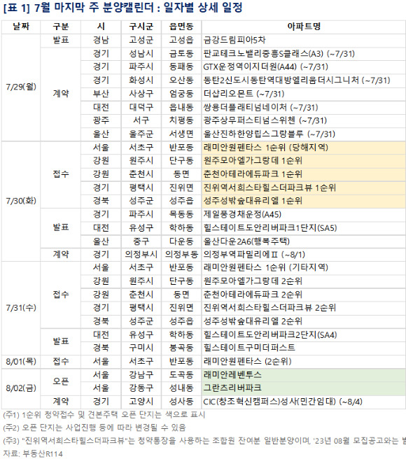 7월 마지막주 분양 일정 [사진=부동산R114]