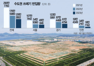 인천시 서구에 있는 수도권매립지 제2매립장 전경. 사진 제공=수도권매립지관리공사