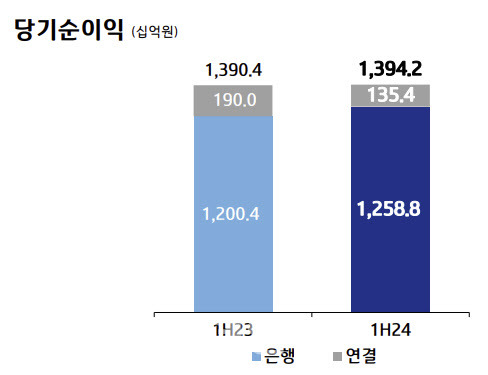 (자료=기업은행)