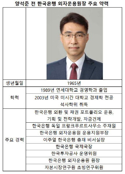 양석준 전 한국은행 외자운용원장 주요 약력 (자료=한국은행 등)