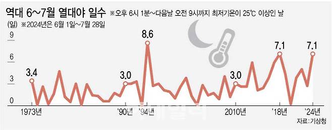 그래픽= 김정훈 기자