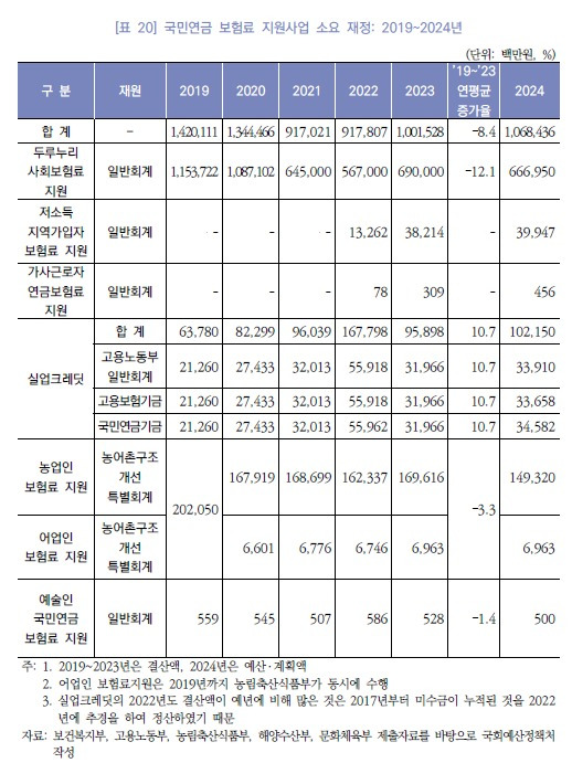 국회예산정책처 제공