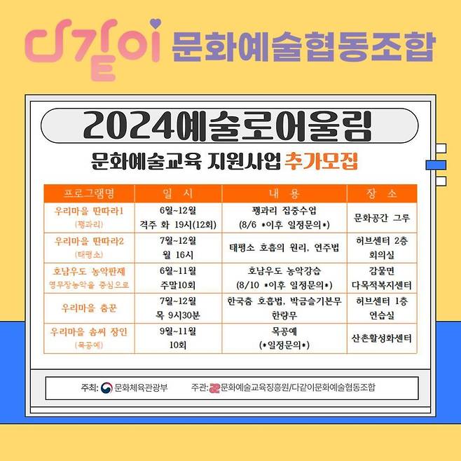 다같이 문화예술협동조합 2024 예술로어울림 사업 안내문.(괴산군 제공)/뉴스1