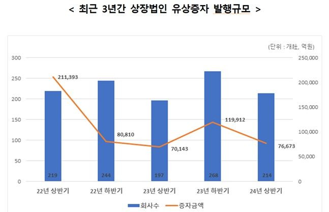 ⓒ예탁결제원