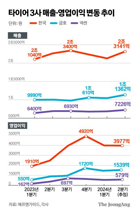 김경진 기자