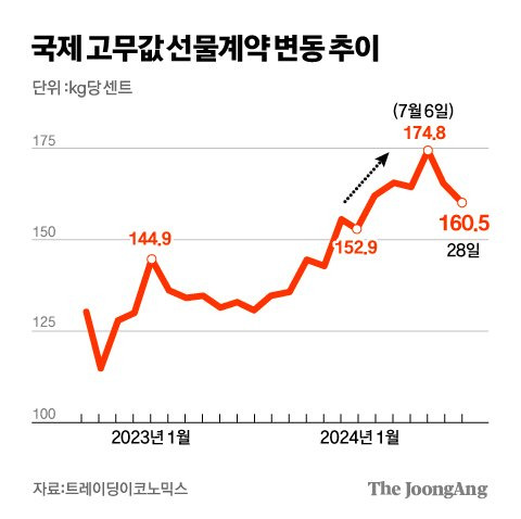 김경진 기자