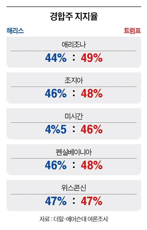 그래픽=이현민 기자 dcdcdc@joongang.co.kr