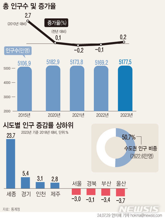 [서울=뉴시스]