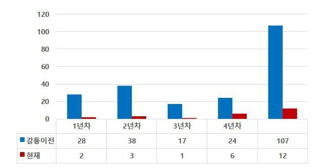 [대한심장혈관흉부외과학회 제공. 재판매 및 DB 금지]