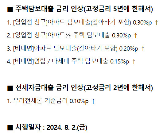 우리은행 7월 30일 주택담보대출 등 금리 인상 안내