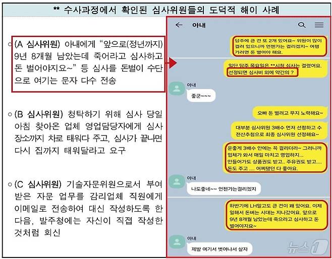 수사과정에서 확인된 심사위원들의 도덕적 해이 사례.(서울중앙지검 제공)