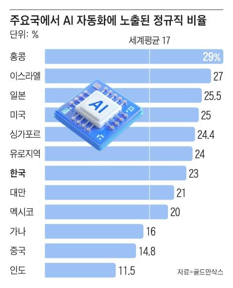 그래픽=조선디자인랩 김영재
