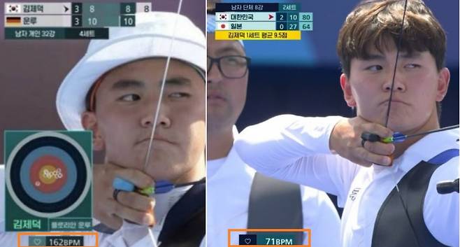 김제덕 선수의 심박수가 2020 도쿄올림픽 양궁 남자 개인전 32강(왼쪽)에서는 162bpm까지 올랐지만, 2024 파리올림픽 남자 단체전 8강에서는 71bpm으로 떨어졌다./사진=X 캡처