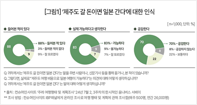 컨슈머인사이트 제공