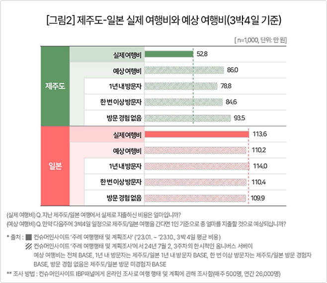 컨슈머인사이트 제공