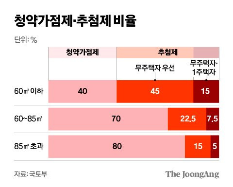 김영희 디자이너