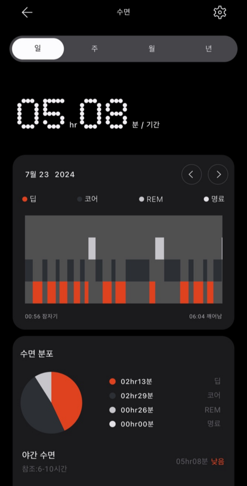 CMF 워치 프로2로 분석한 수면 결과를 스마트폰 앱으로 확인해 본 모습 [사진 = CMF 워치 앱 캡처]