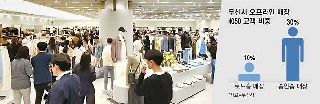 무신사 스탠다드 타임빌라스 수원이 고객들로 북적이고 있다. 무신사