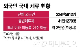 외국인 국내 체류 현황/그래픽=이지혜