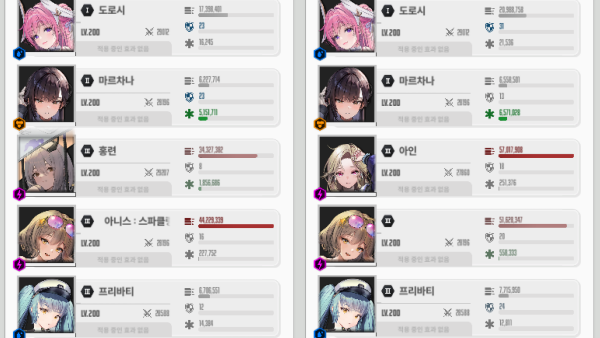 - 유니온 사격장 스펙 고정 기준 홍련과 아인 대미지 차이