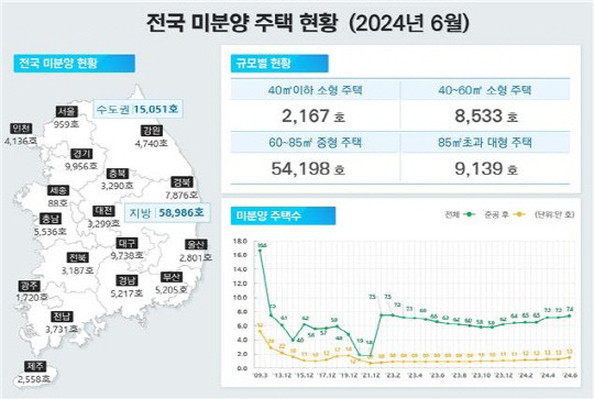 국토교통부 제공