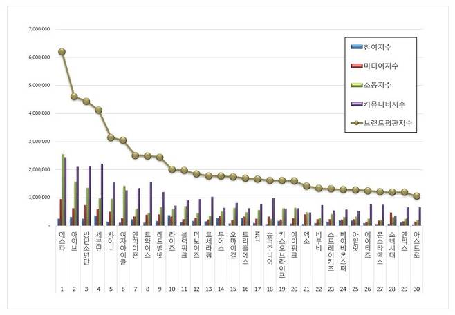 7월 브랜드평판2.jpg 7월 걸그룹 브랜드평판 순위.rank